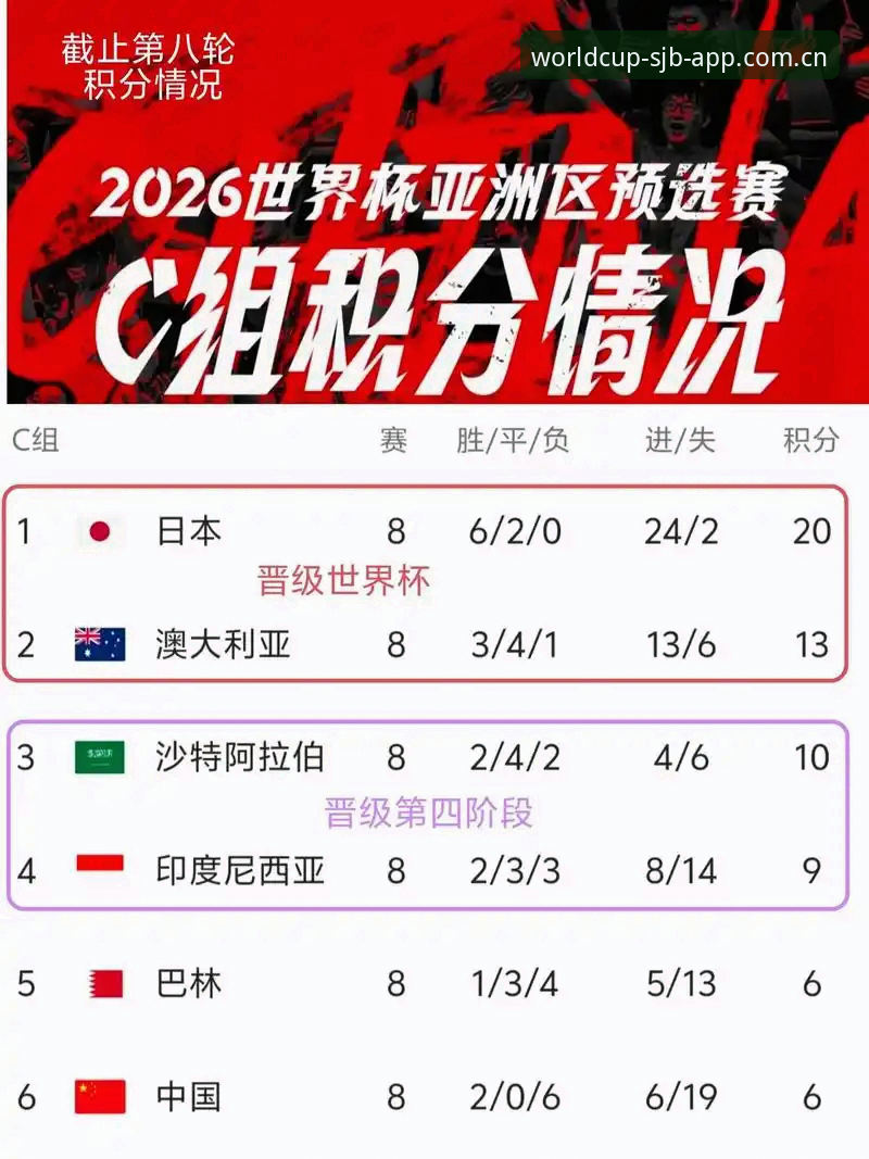 世界杯实时比分安全吗 世界杯实时比分安全吗?2026竞猜App安全防护体系最新动态